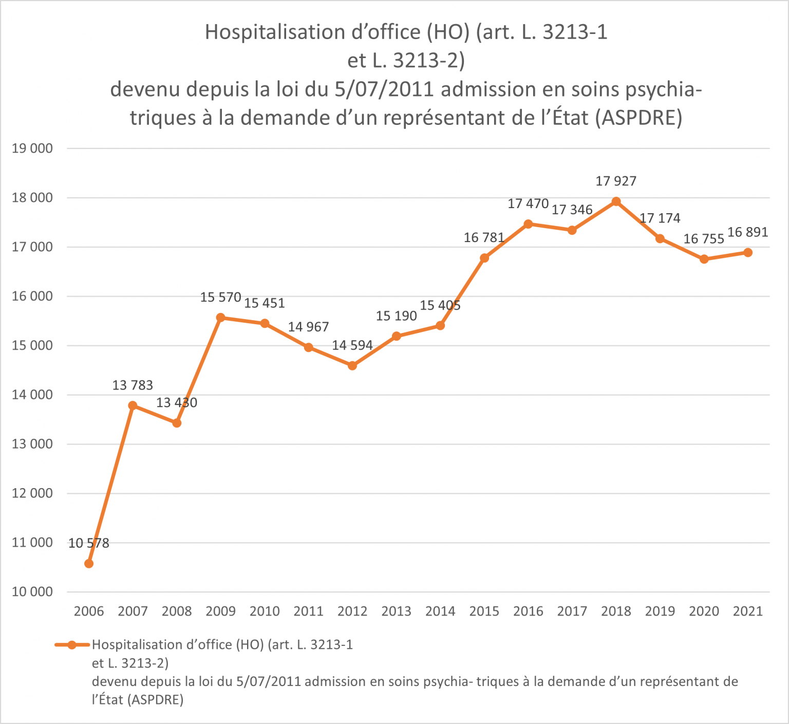 Statistiques Nationales Des Soins Psychiatriques Sous Contrainte En statistiques-nationales-des-soins-psychiatriques-sous-contrainte-en